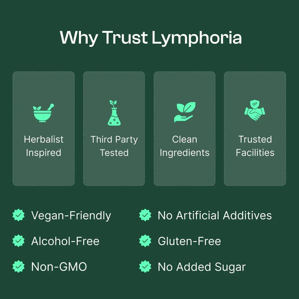 Lymphoria® Lymphatic Drainage Drops