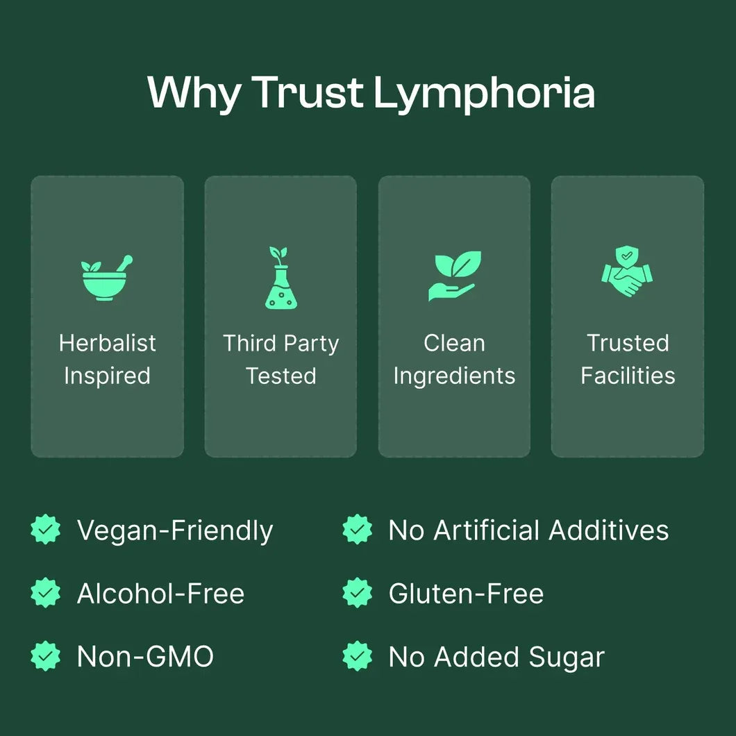 Lymphoria® Lymphatic Drainage Drops